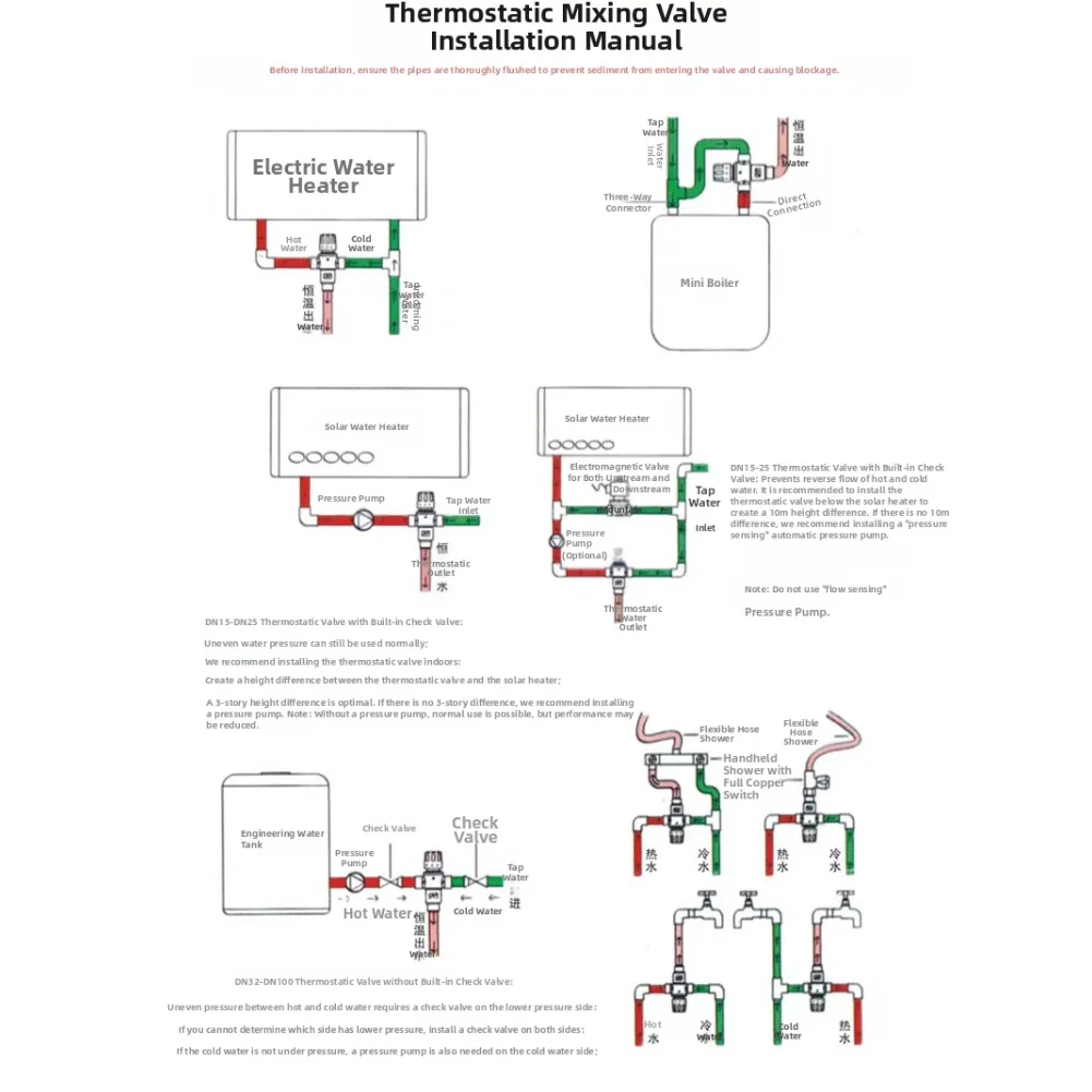 วาล์วผสมแบบเทอร์โมสแตติกพร้อมช่องน้ำเข้าร้อนและน้ำเย็น G1/2 สำหรับการควบคุมอุณหภูมิที่สม่ำเสมอ การควบคุมน้ำร้อนและน้ำเย็น