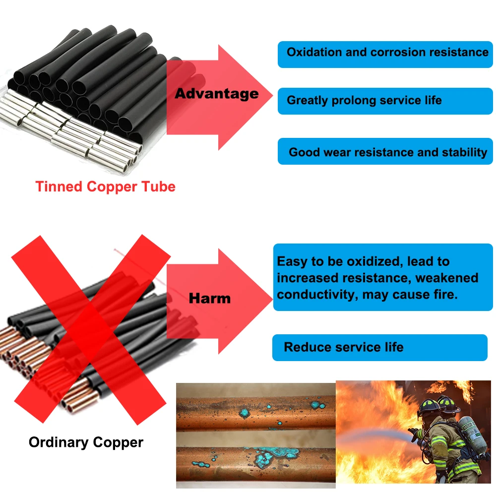 Minco Heat Copper Tubes and Heat Shrink Sleeves Each 20 /bag Used for Carbon Fiber Floor Heating Wire Connection Kits