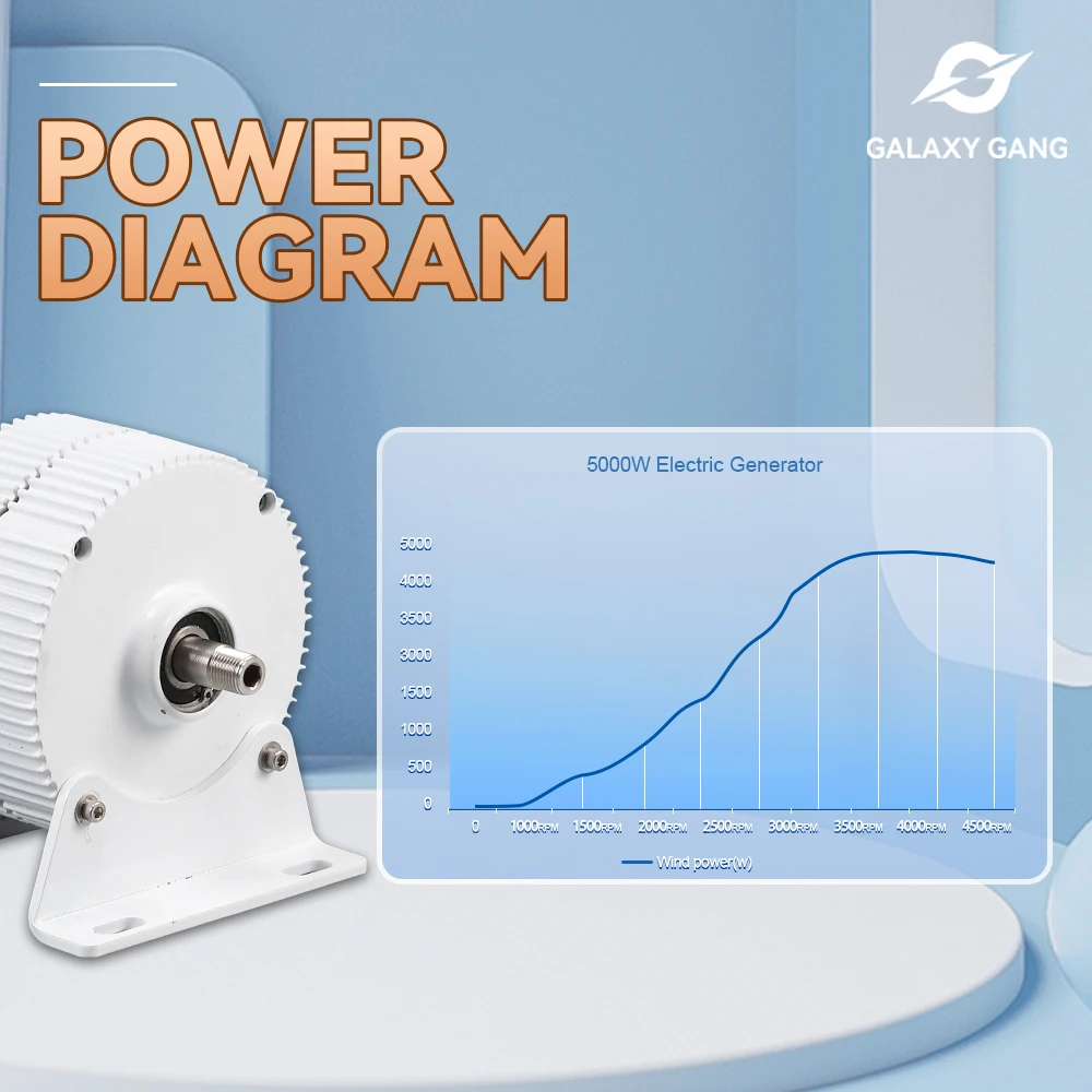 電動風力発電機,風力タービン付き,永久磁石,発電機,家庭用,12V, 24V, 48V, 3000W, 5000W