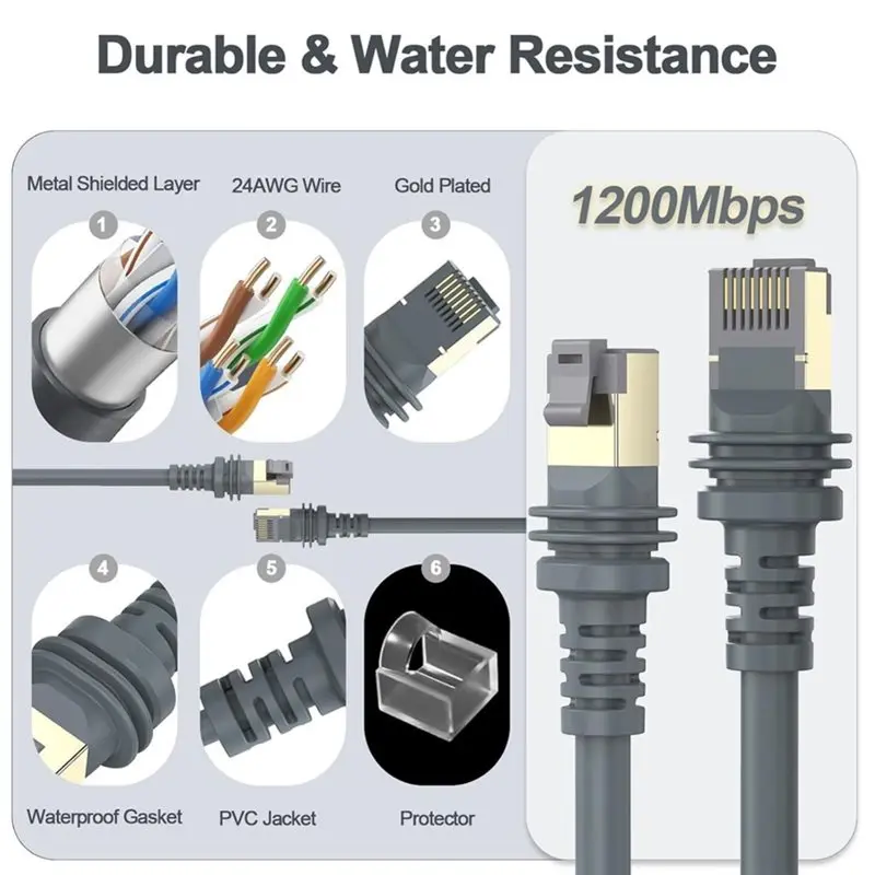 B03B-For Starlink Gen3 Ethernet Cable 23 Meter(75 FT) CAT6 1200Mbps Communication Cable Shielded Wire For Starlink Router