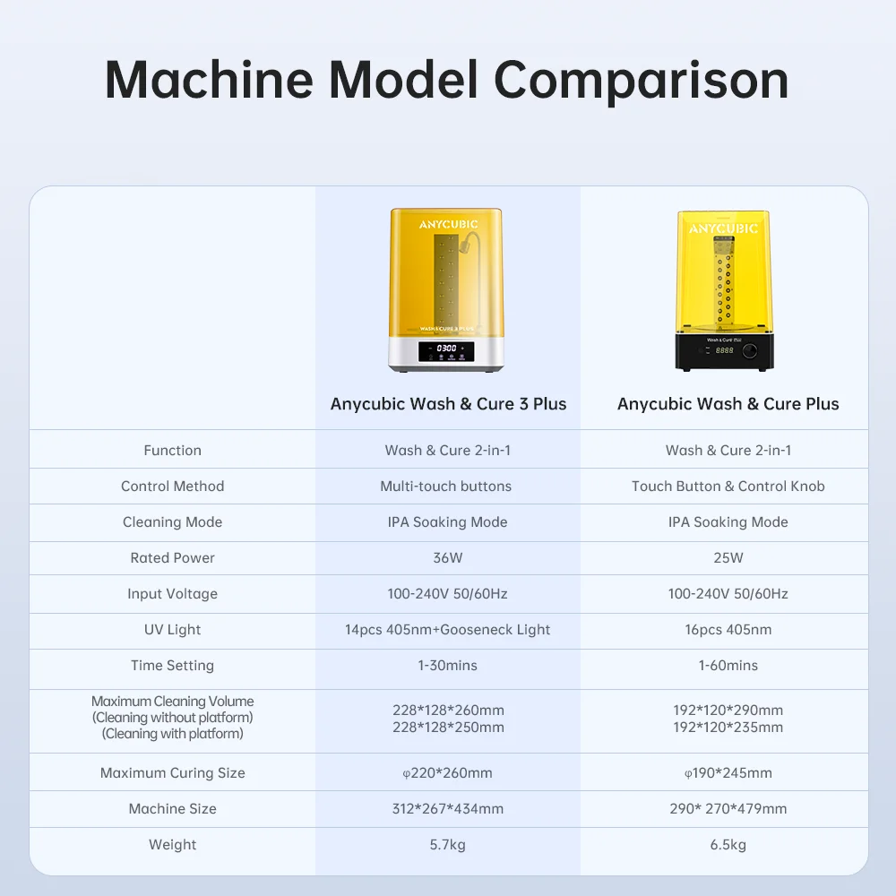 ANYCUBIC Wash & Cure 3 Plus Стиральная машина 2 в 1 для Photon Mono M5s LCD 3D принтера 3D Моделей Печати