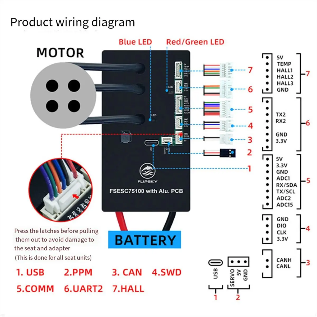 【ELEVATE LIFE】 75100 -Based Electric Speed Controller for Skateboards Scooters Ebikes PCB Firmware Safe