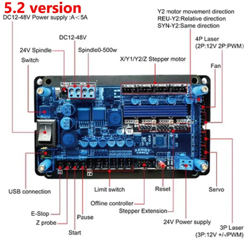 GRBL-Carte de Contrôle de Moteur Pas à Pas 3 Axes, Support Hors Ligne, Double Axe Y, Pilote USB pour Graveur Laser CNC