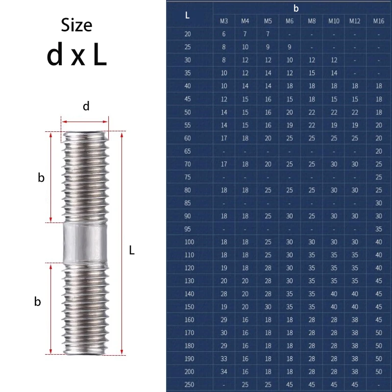 1-20pcs 304 Stainless Steel Double End Thread Rod Bolts M3 M4 M5 M6 M8 M10 M12 M16 Stud Bolt Tooth Stick Dual Head Thread Bar