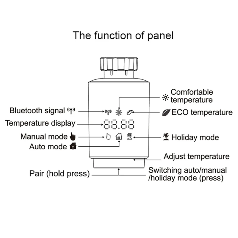 Tuya ZigBee TRV Smart Thermostat Radiator Actuator Valve Programmable Controller Temperature Sensor for Smart Life Alexa Google