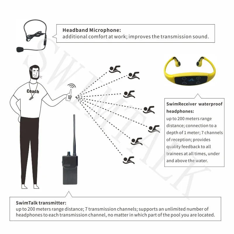 H907 Swimming Training Waterproof Synchronized Swimming Earphone Bone Conduction Headset