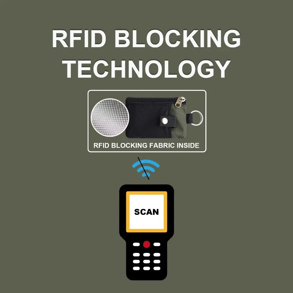 Minimalist RFID Blocking Small Wallet ID Window Slim Coin Purse Water Resistant Zip Keychain Wallet