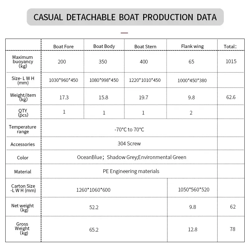 Portable Splicing Fishing Boat,Outdoor Assembly Removable,Multi-functional Sport Fishing Boat,Car Portable