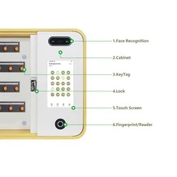 Szafka kontrolna zapasowa zamek elektroniczny zapasowego do przechowywania kluczy do przechowywania kabinu