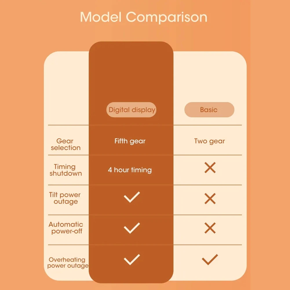 

BAAG-нагреватель для ног с цифровым дисплеем, складной портативный обогреватель для ног, регулируемый термостат, грелка для ног для домашнего офиса, теплая вилка для ног