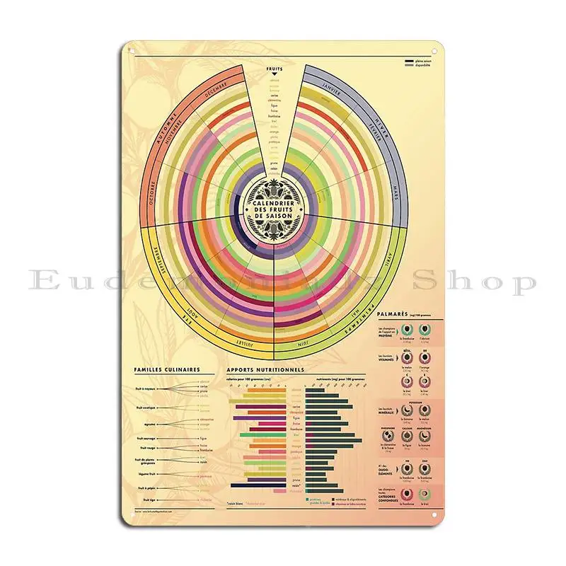 Calendar Of Seasonal Fruits In Datavisualisation Metal Sign Custom Club Kitchen Club Bar Cinema Tin Sign Poster