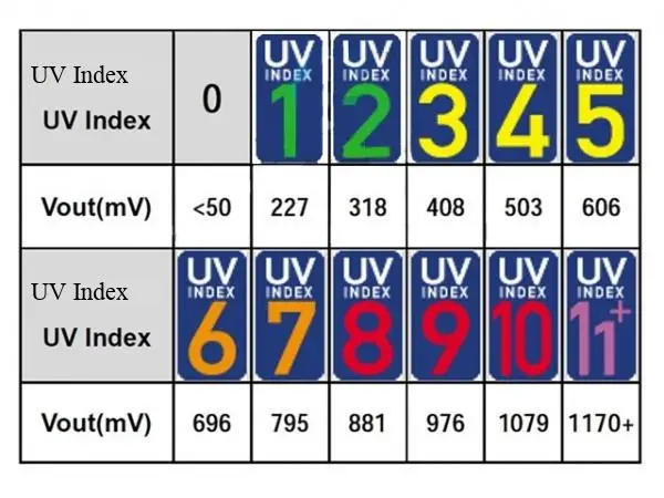 UV-Ultraviolett-Sensormodul, Ultraviolett-Erkennungsmodul, Ultraviolettlicht – Detail 4
