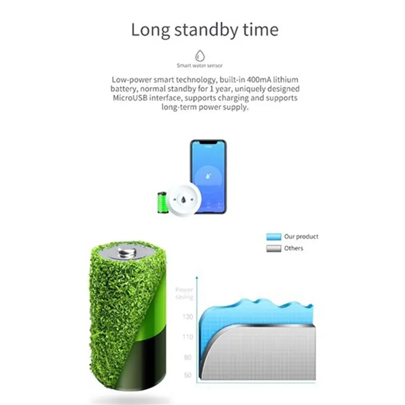 A19F-6Pcs Zigbee Water Sensor Tuya Leak Detector Flood Water Leakage Detector Alarms Smart Life Control Need Zigbee Gateway