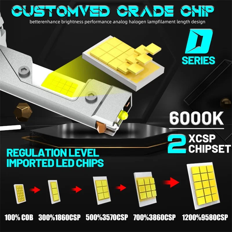 

3000W 3000000LM D1S D3S LED Headlight Canbus No Error D2S D4S D1R D2R D3R D4R Plug And Play 9488 CSP Auto Light 6000K Car Lamps