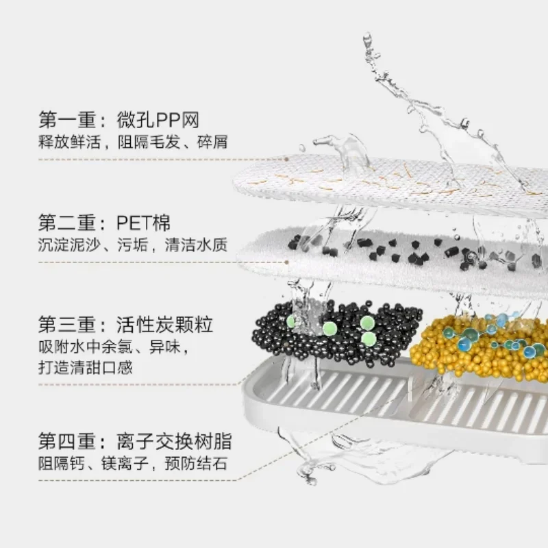 مجموعة فلاتر موزع مياه الحيوانات الأليفة الذكية اللاسلكية من Xiaomi، بديل ترشيح 4 أضعاف لموزع مياه الحيوانات الأليفة Xiaomi