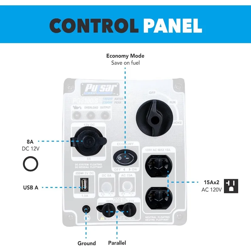 2,300W Portable Super Quiet Gas-Powered Inverter Generator with USB Outlet & Parallel Capability, CARB Compliant