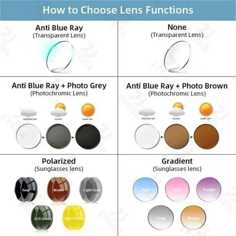 EYORA Vintage Full Rim Acetate Oval Reading Glasses Myopia Eyewear Hyperopia Anti Blue Ray Progressive Photochromic Eyewear Lens