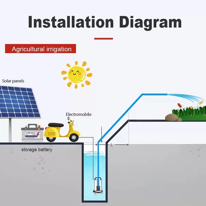 DC 12V/24V Solarna pompa głębinowa Przenośna solarna pompa ogrodowa DC do nawadniania o wysokim natężeniu przepływu wody z kablem 2M