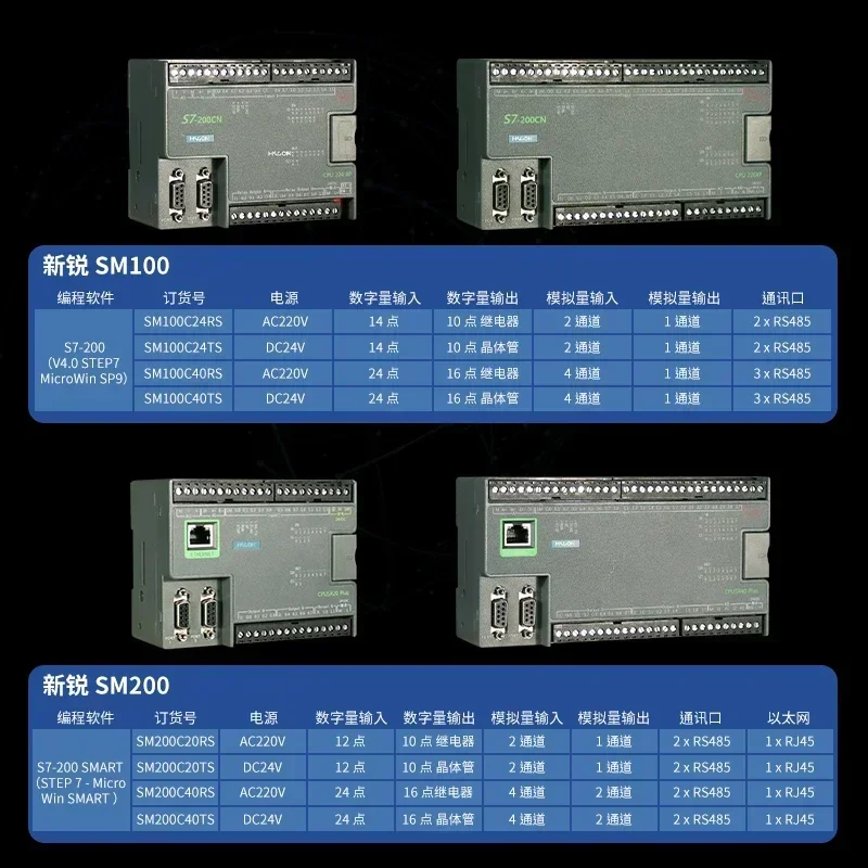 تحكم ثابت plc متوافق محلي S7-200 وحدة تحكم PLC قابلة للبرمجة SMART SR20 ST20