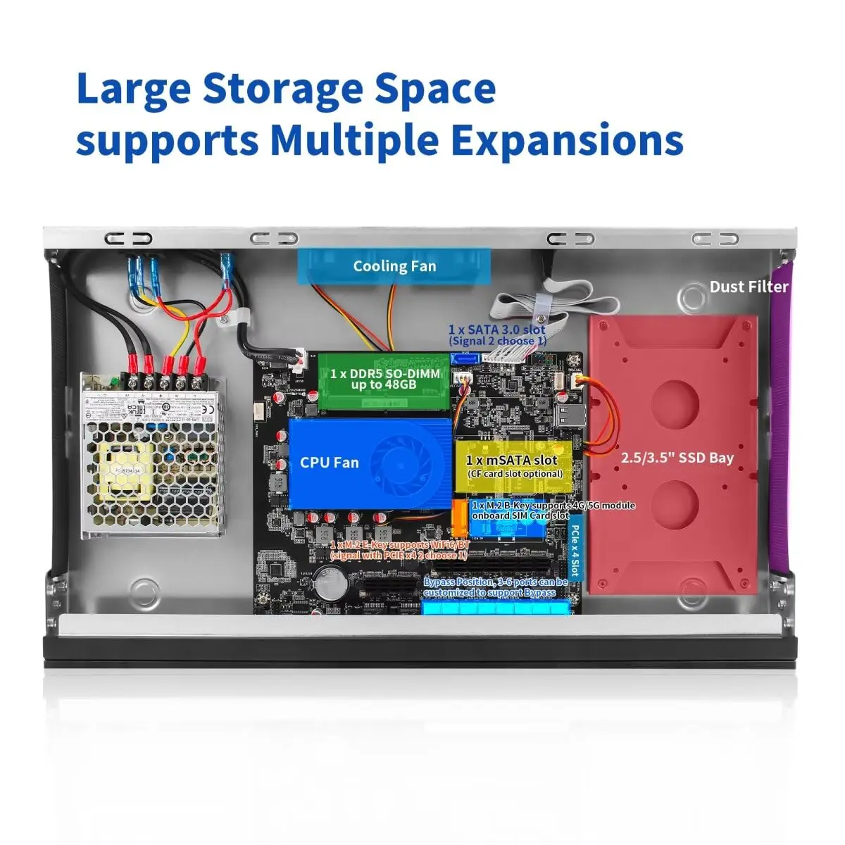 MNBOXCONET 1U Rackmount Server 19 بوصة جهاز توجيه جدار الحماية N100,6xi226V وحدة تحكم جيجابت إيثرنت OPNsense، أجهزة الشبكة