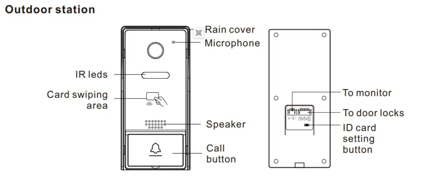TMEZON Digitales Video-Gegensprechsystem für Zuhause, 7-Zoll-WLAN-Monitor, 1080P-Türsprechkamera, Video-Türklingel, Karte, Tuya-Entsperrung – Detail 13