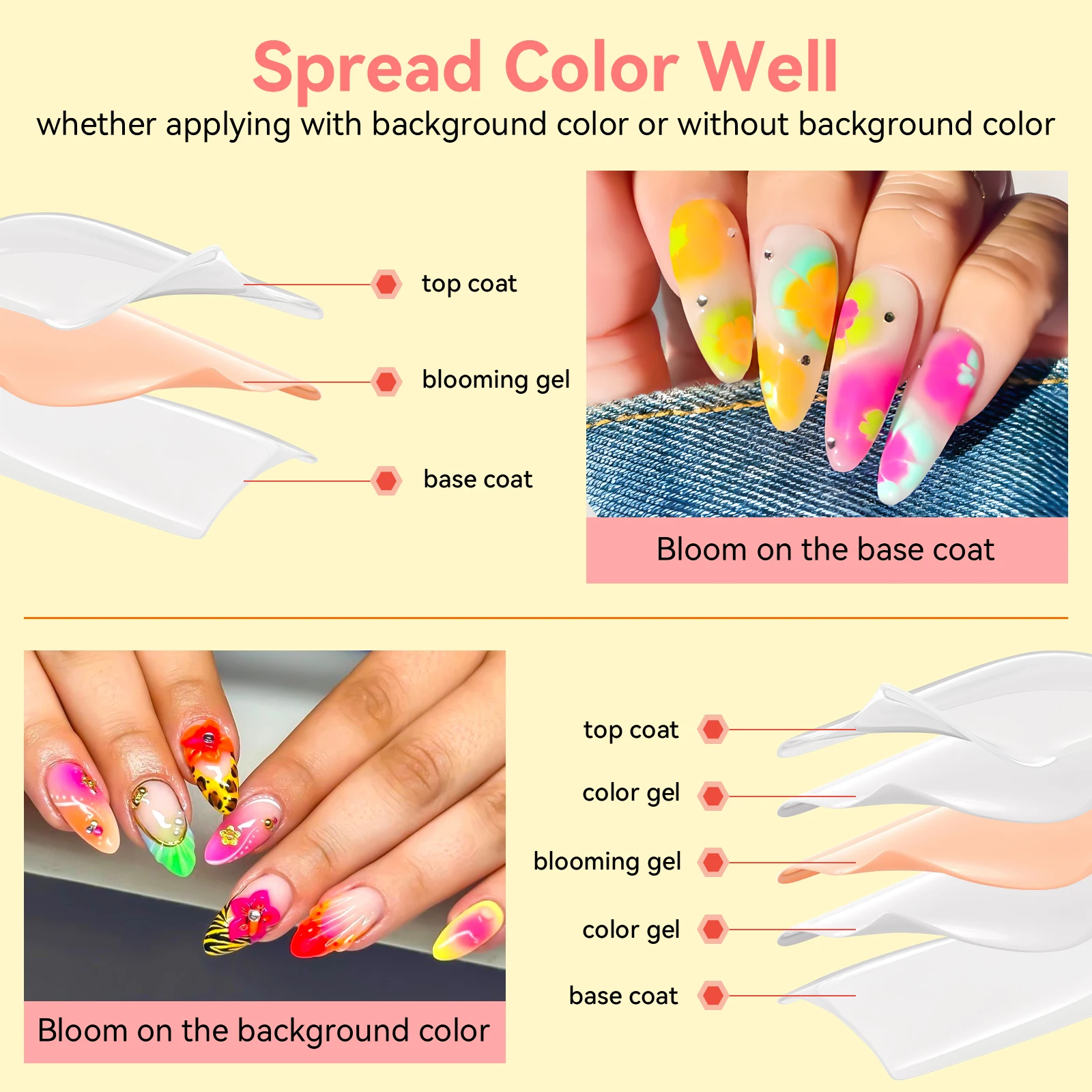 Żelowy lakier do paznokci, 15 ml, przezroczysty, akcesoria do zdobienia paznokci, do efektów rozpryskowych, wzory kwiatowe, marmur, akwarela.