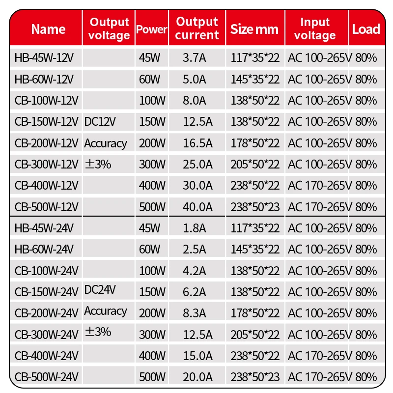 Ultra-Thin LED Power AC to DC 45W 60W 100W 200W 300W 400W 500W LED Drive Transformer for LED Strip