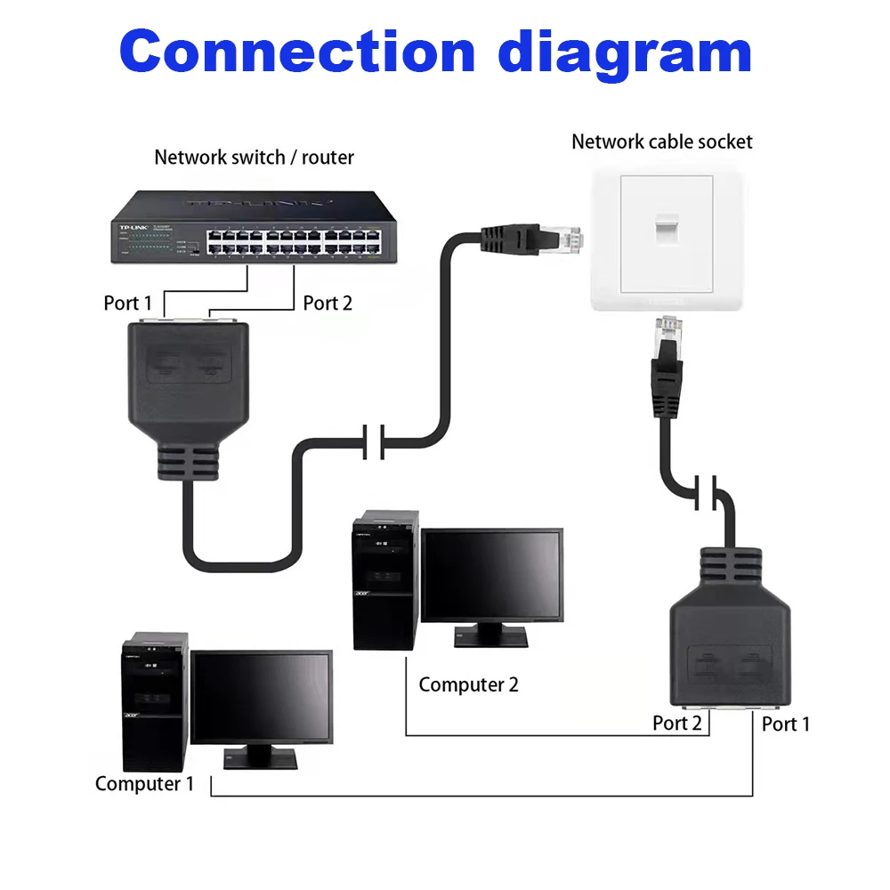 1 Ke 2 RJ45 LAN Kabel Pemisah Laki-laki Ke Perempuan Port Soket Transmisi Jaringan Ethernet Cat5e Cat5 Cat6 Adaptor Mudah Kawat Y