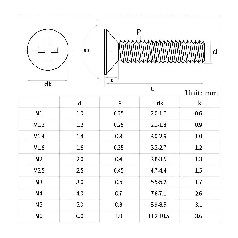 10-500Pcs M1 M1.2 M1.4 M1.6 M1.7 M2 M2.5 M3 M3.5 M4 M5 M6 Black Carbon Steel Cross Phillips Flat Countersunk Head Screw Bolts