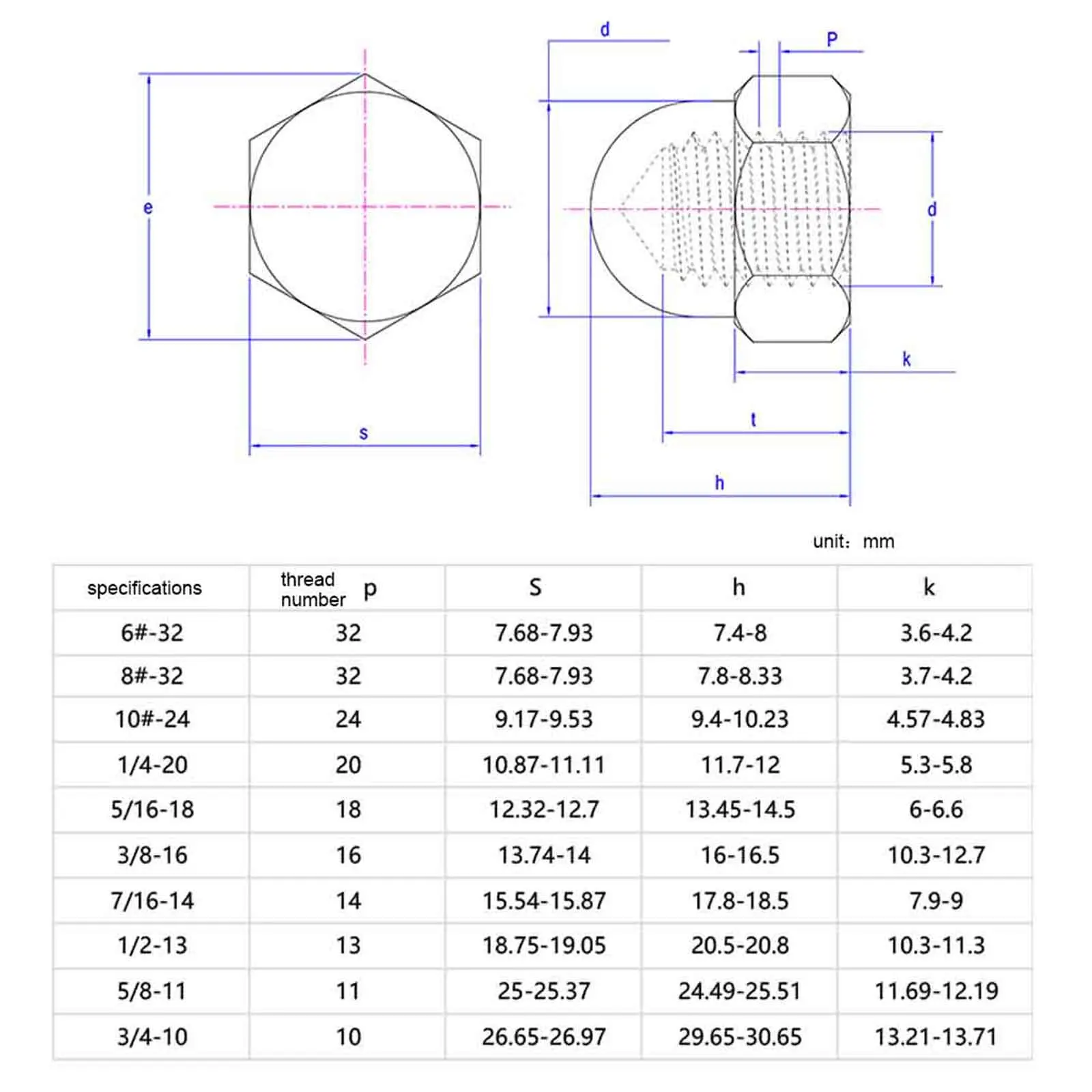 1/20pcs 304/316 Stainless Steel Imperial Domed Cap Nut Round Head Decorative Cover Nut UNC/UNF Thread