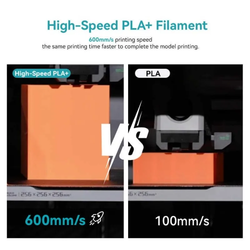 SUNLU 3KG Filament PLA PLUS o Wysokiej Prędkości Druku 1.75mm Szpula 1kg Równomiernie Nawinięty Filament PLA do Drukarek 3D Pasuje do Większości Drukarek FDM — zdjęcie produktu 4