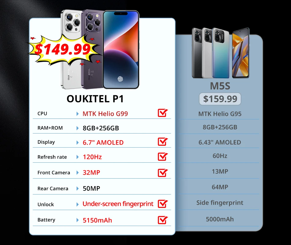 OUKITEL P1 Smartphone Global Version 6.7'' 120Hz AMOLED Display 8GB RAM 256GB ROM MTK Helio G99 50MP Main Camera 5150mAh NFC