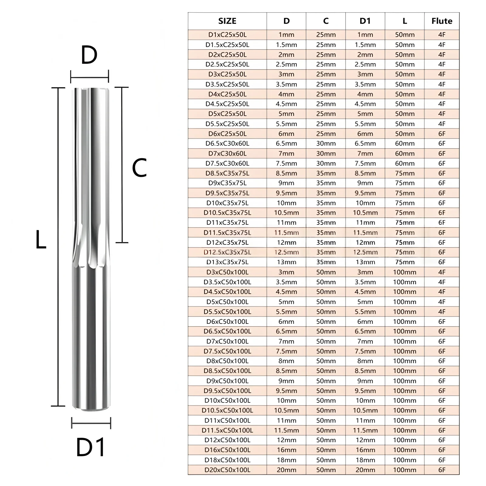 مخرطة آلة الكربيد Hrc50 D1-20mm أداة فولاذ التنغستن للفولاذ المقاوم للصدأ، سبائك الصلب، سبائك، النحاس، الألومنيوم #5