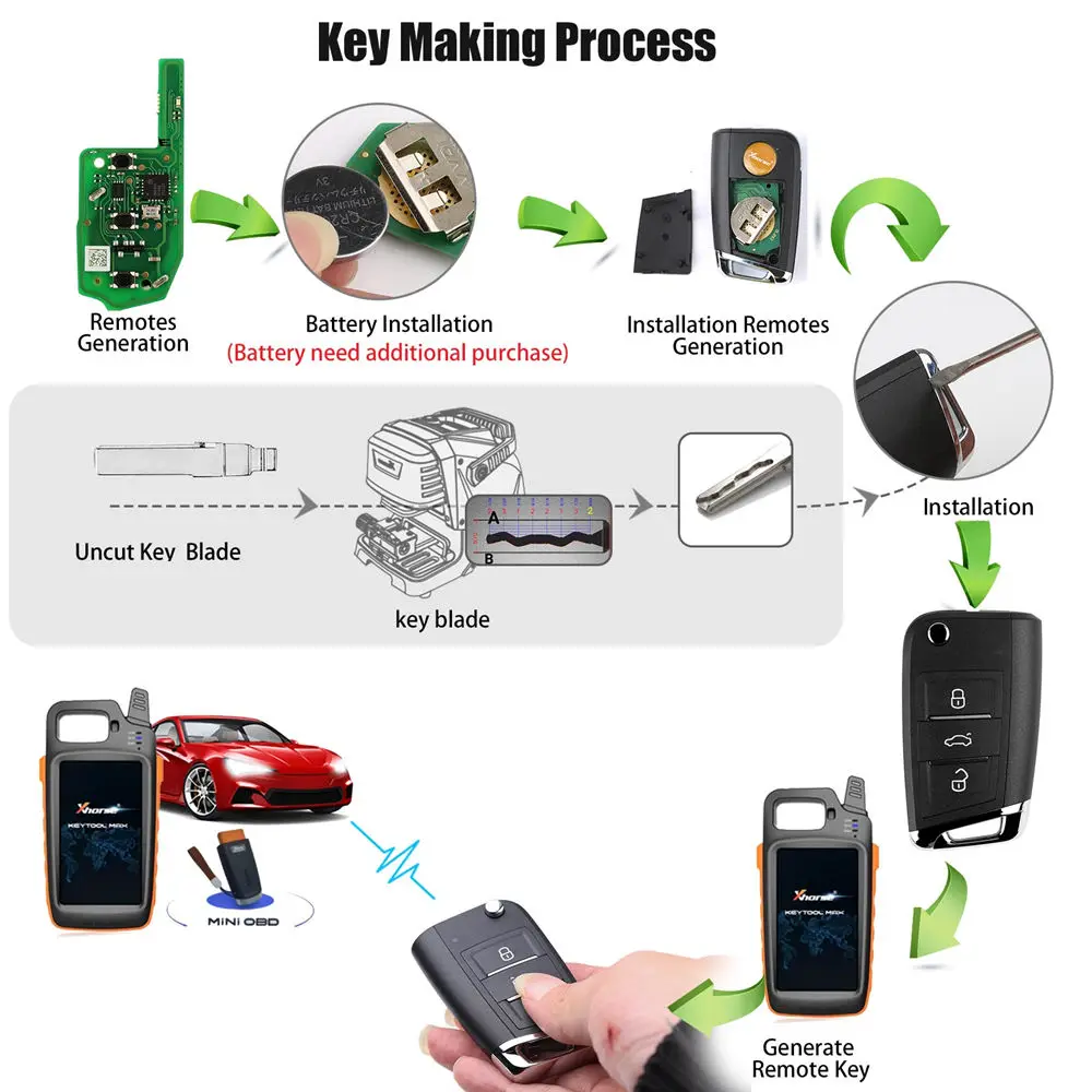 Picture 6: 5PCS XHORSE XEMQB1EN Super Remote Key MQB Style 3 Buttons Built-in Super Chip