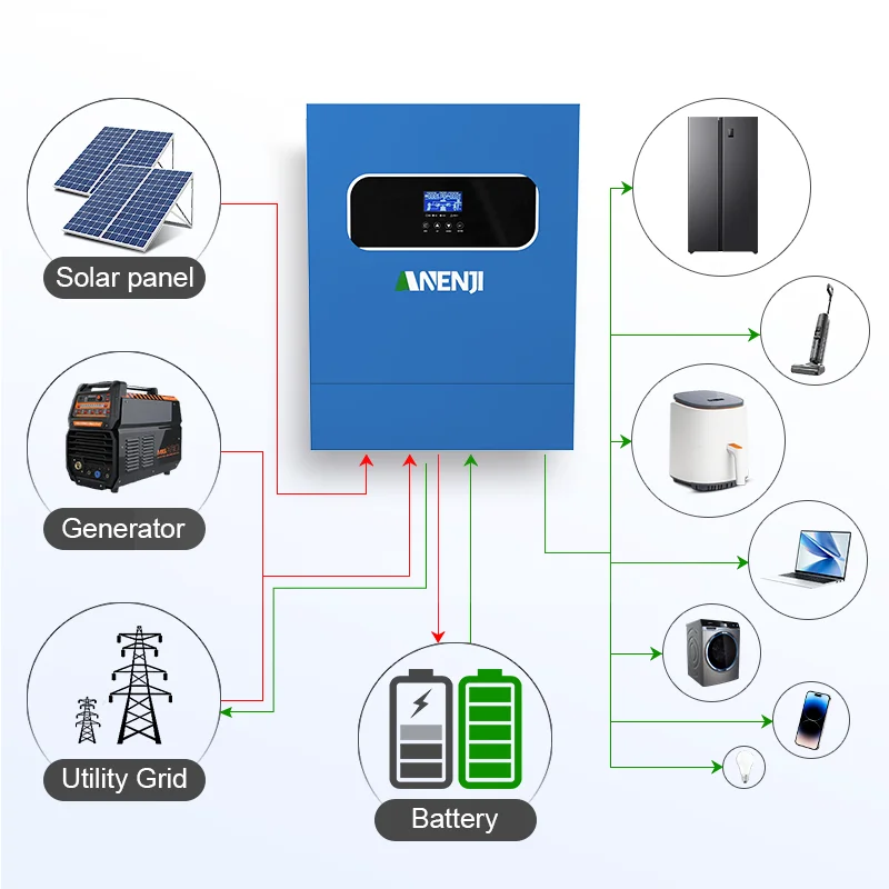 11kw 6.2kw Solar Inverter 48V 220V Hybrid On Grid Off Grid Inverter Build-in MPPT 120A/160A Solar Charge Controller PV Max 500V