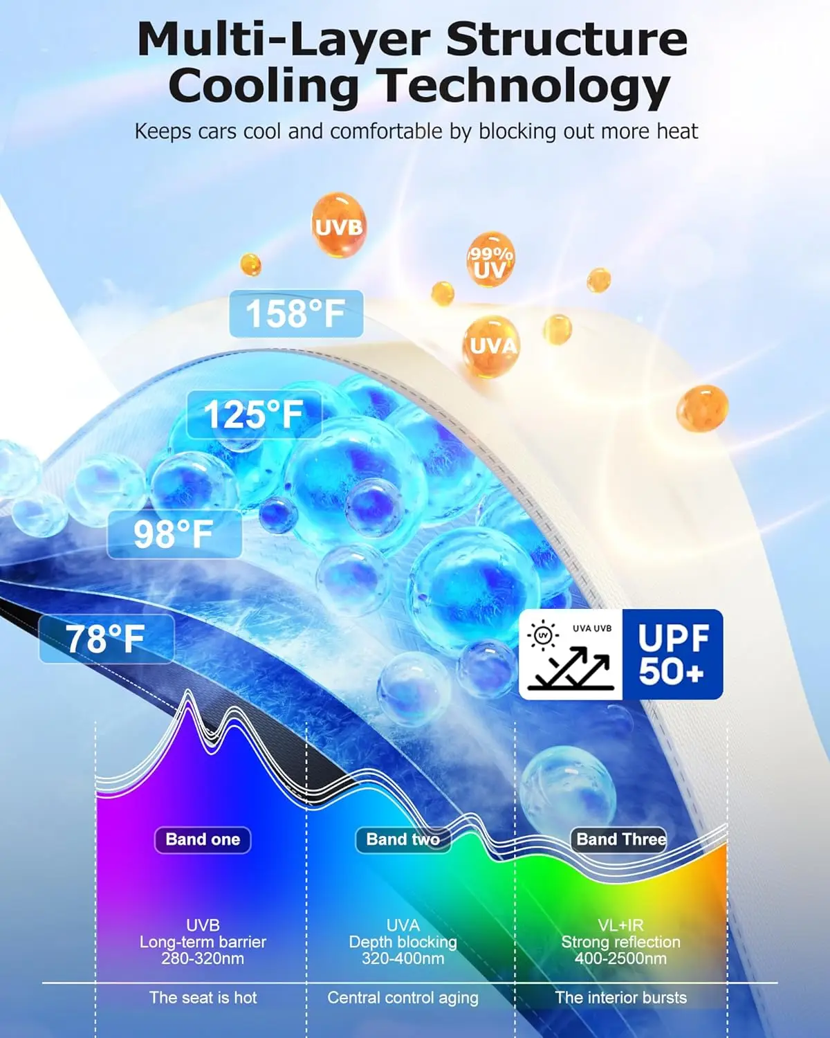 2025年改良型トラック用フロントガラスサンシェード - 5層アイスコーティングで99%のUVを遮断、360度で車内を冷却 °   回転ハンドル