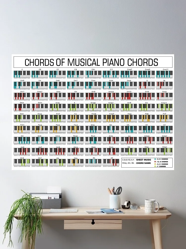 Piano Chords, Art Print Silk Poster Home Wall Decor