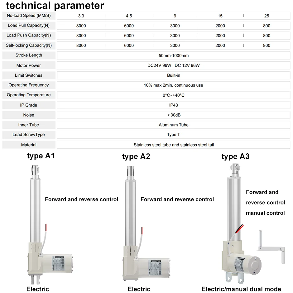 DC24V/12V 8000N Electric Linear Actuator 800KG Capacity 200mm 250mm 850mm 1000mm Stroke Electric Telescopic Push Rod