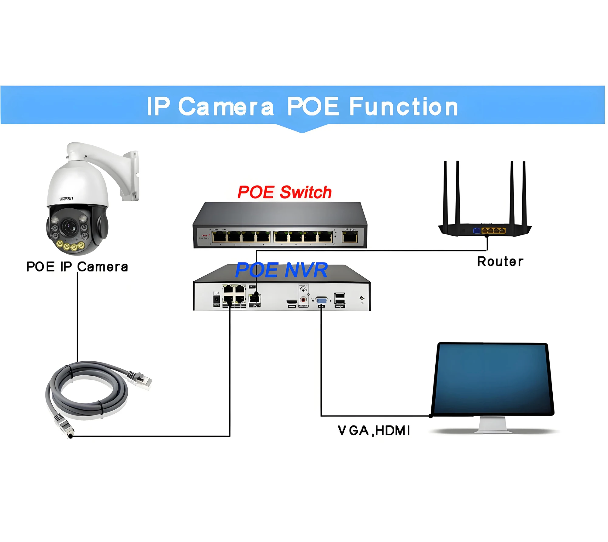 Max.512G ليزر معدني بالأشعة تحت الحمراء كامل اللون تتبع تلقائي كروز 54X 4K 8MP صوت عالي السرعة قبة PTZ POE IP كاميرا مراقبة