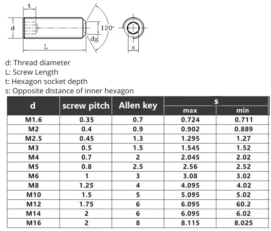 DIN916 Brass Set Screw with Cup Point Hex Hexagon Socket Headless Grub Screws Machine Rice Tight Top Bolt