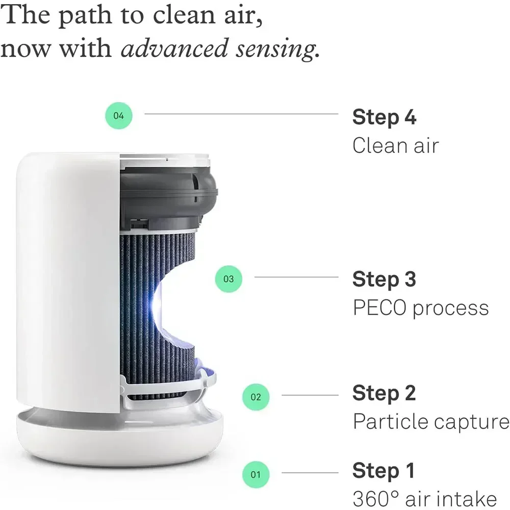 فلتر PECO البديل يحافظ على نظافة داخلية لأجهزة تنقية الهواء Molekule Air Mini وAir Mini+