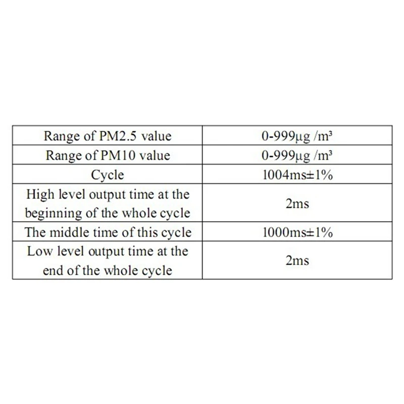PM2.5 Air Quality Detection Sensor SDS011 High Precision Laser Module Super Dust Digital Output