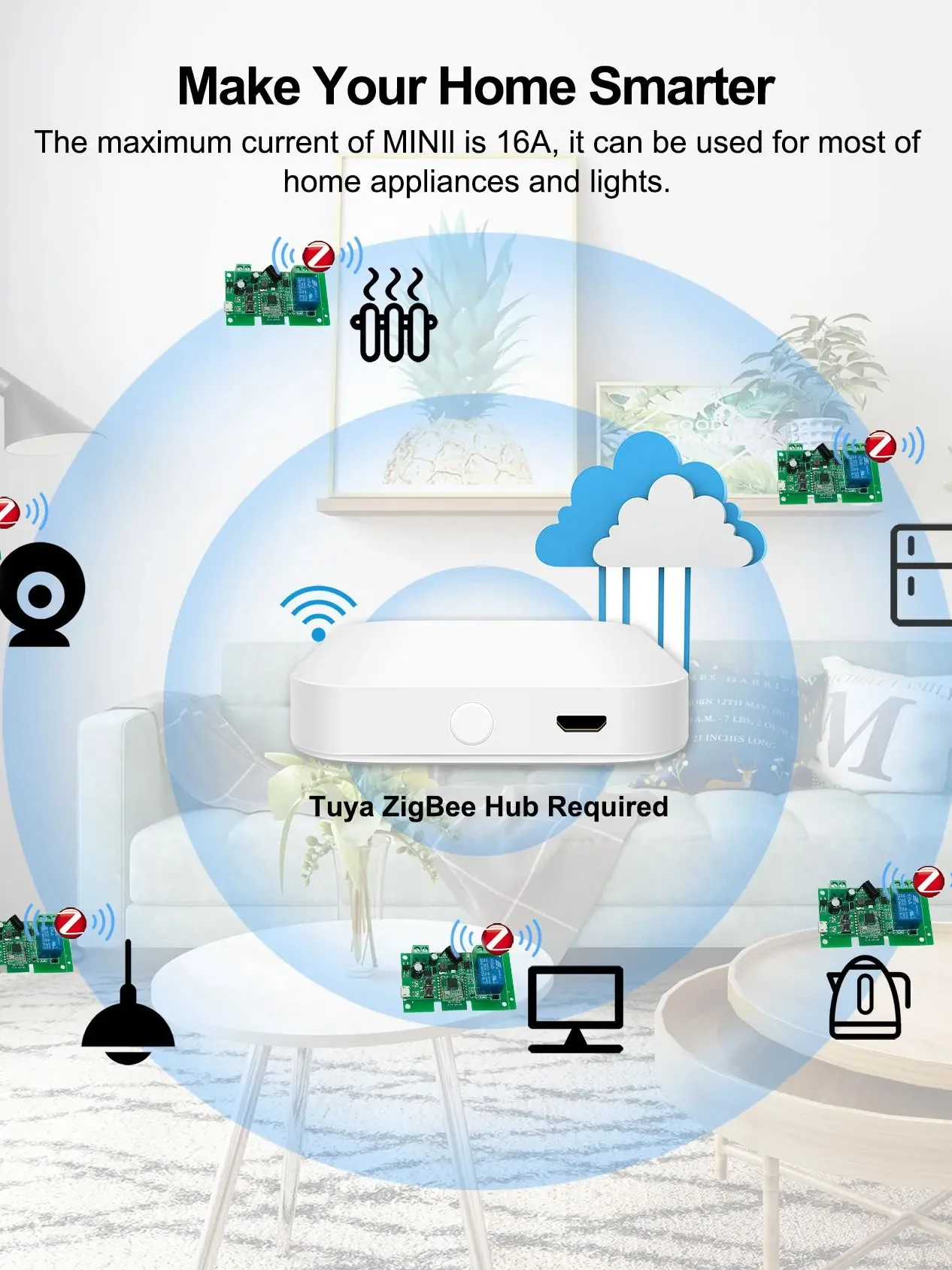 ZIGBEE Smart Garage Door Opener Dry Contact 7-32V 85-250V Electric Actuator Motor Controller Switch Relay Works with Tuya App