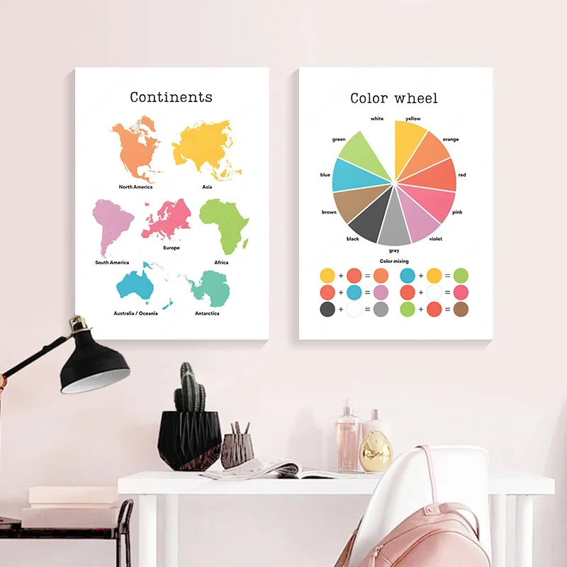 English Preschool Education Poster Children English Tense Grammar Learning Canvas Painting Classroom Nursery Wall Art Decoration