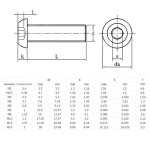 Sechseckschraube aus runden Edelstahl des Solhokets, Knopfkopfs, Allen-Schrauben, ISO7380, M2, M2,5, M3, M5, M5, M6, M8, 304 A2, G10,9, 5-50 Pces 12 Hauptverkäufe Edelstahlschraube M5 Bowing Head - №2