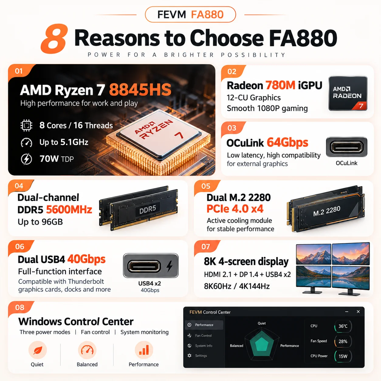 SZBOX FEVM FA880 Mini PC Ryzen 7 8845HS