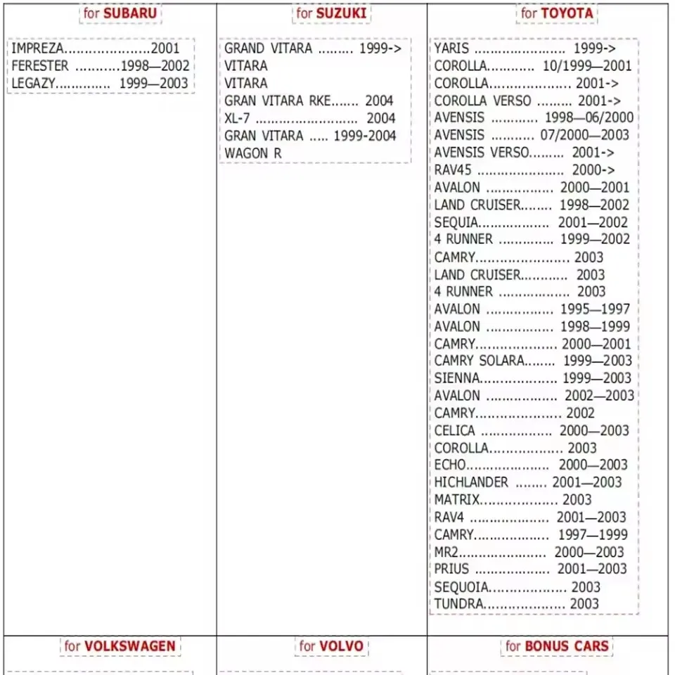 Repair Manual Best Key Remote Programming Guide for All LockSmith Professionals Containing Program Immobiliser System Operations
