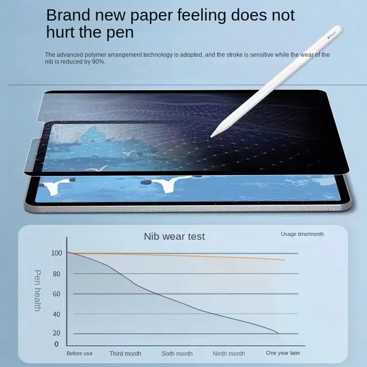 Anti Spy Privacy Like Paper Film für Samsung Galaxy Tab S9 FE 10.9 S9 Plus S8 Plus S7 FE S7 S8 A9 Plus magnetische Displayschutzfolie