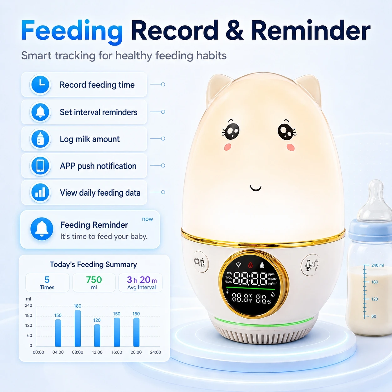 Akıllı Bebek Monitörü, Üç Fark - Baby Food Tracker incelemesi ve fiyatı