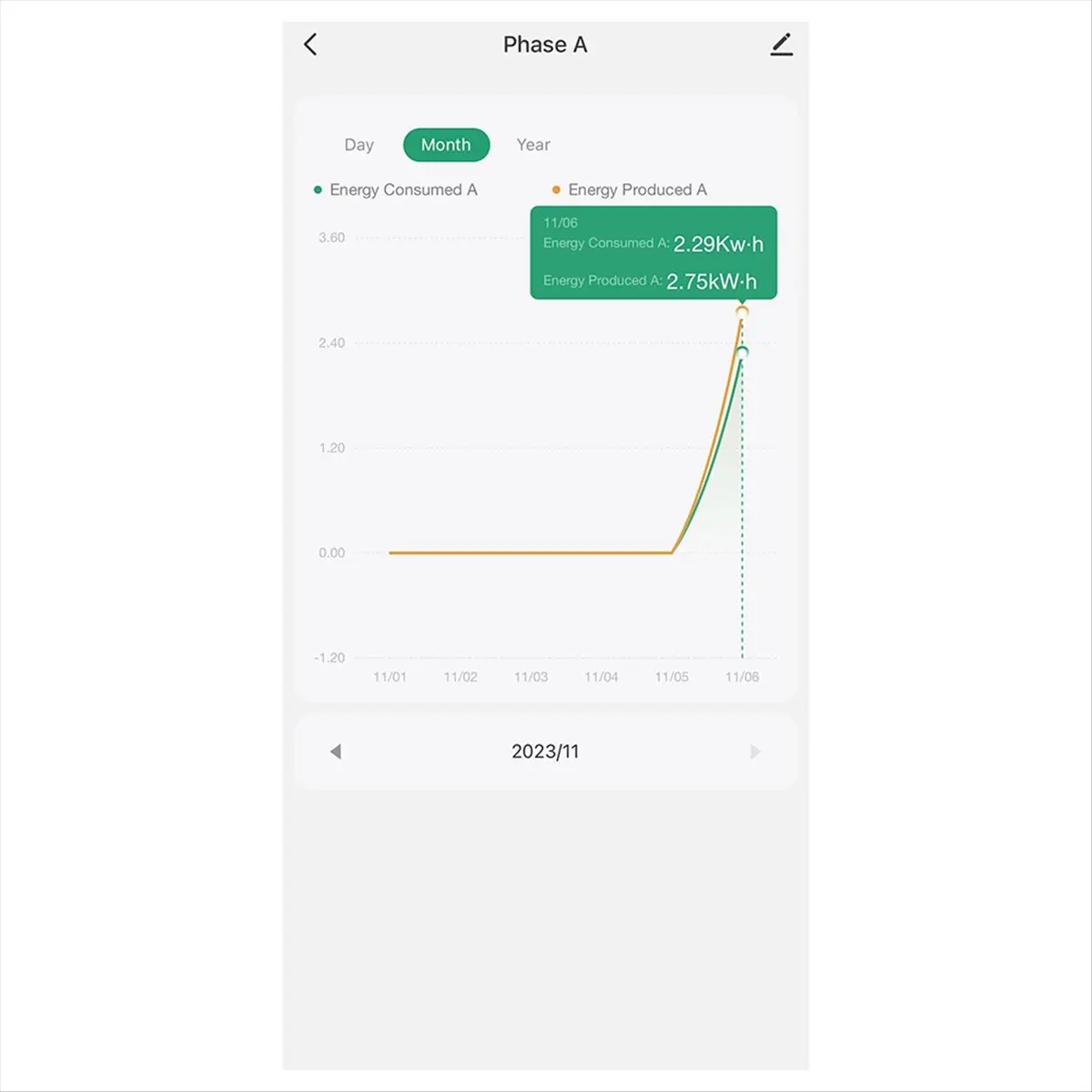 Tuya Smart Life 3 Phase WiFi Energy KWH Meter 200A Power Clamp Current Transformer App Monitor and Record Consumption